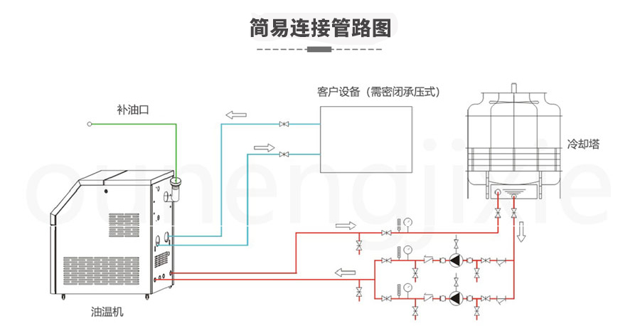 模溫機(jī)加熱需要接觸物料主機(jī)嗎？